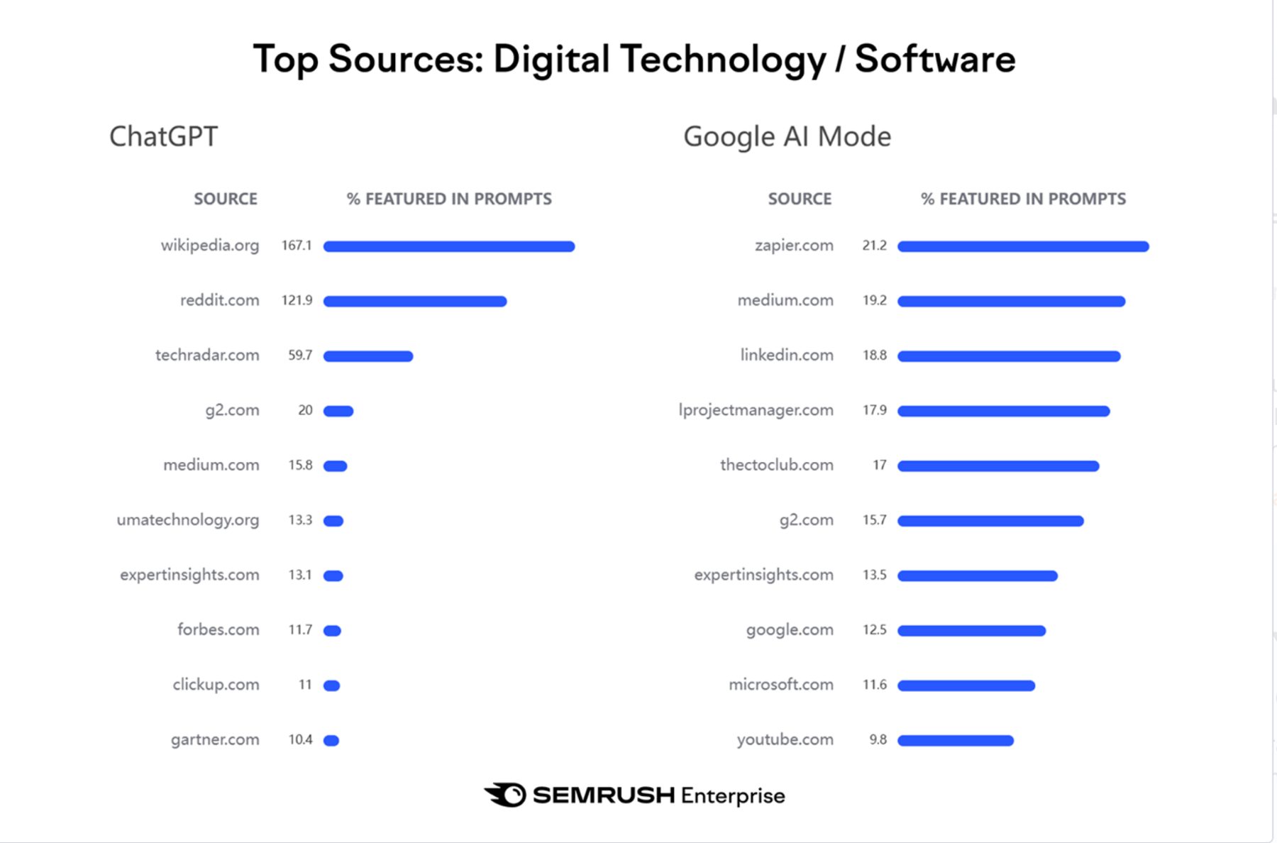 An example of AI-generated search results